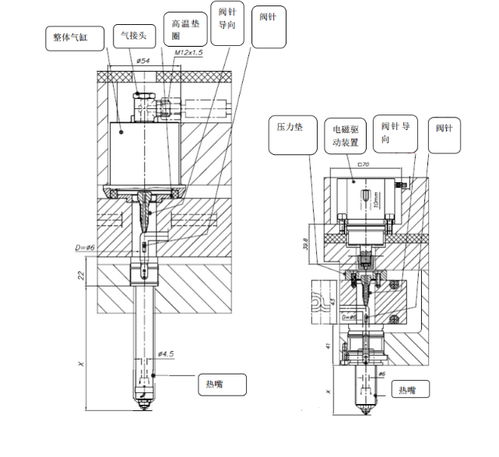 塑膠模具設(shè)計 應(yīng)用最廣的模具熱流道技術(shù)和發(fā)展動向,別告我你不知道嗎