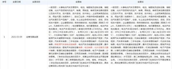 特斯拉關聯公司戰略調整 減少換電設施銷售，聚焦快速充電站